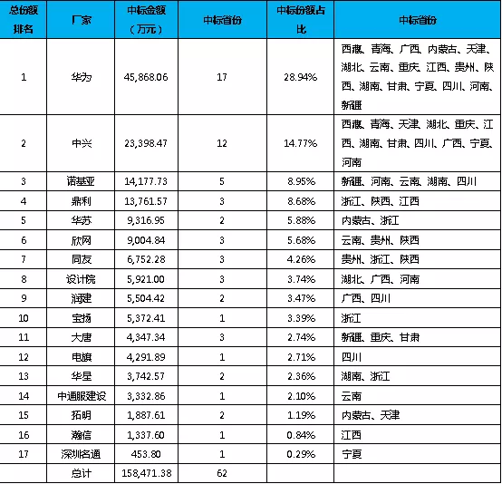 �½������(�й���)�ٷ���վ